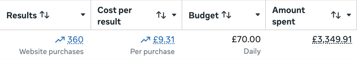 360 purchases at £9.31 each